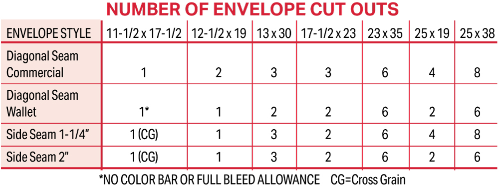 Number of Envelope Cut Outs