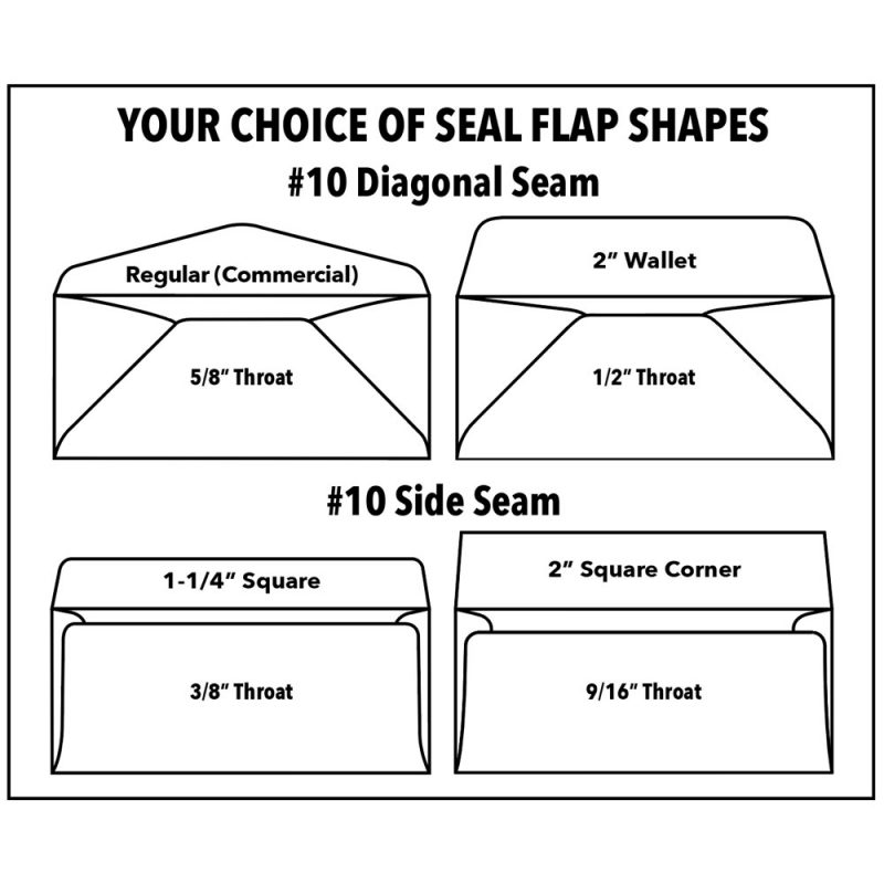 Image of seal flap shape options for #10 diagonal seam and side seam envelopes. Two representing diagonal seam shows one of the left with regular commercial style flap and on the right a 2 inch wallet style flap. Below are side seam options showing a 1-1/4 inch square flap with rounded corners and a 2 inch square corner flap.