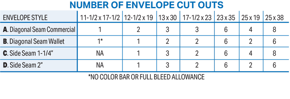 Number of Envelope Cut Outs
