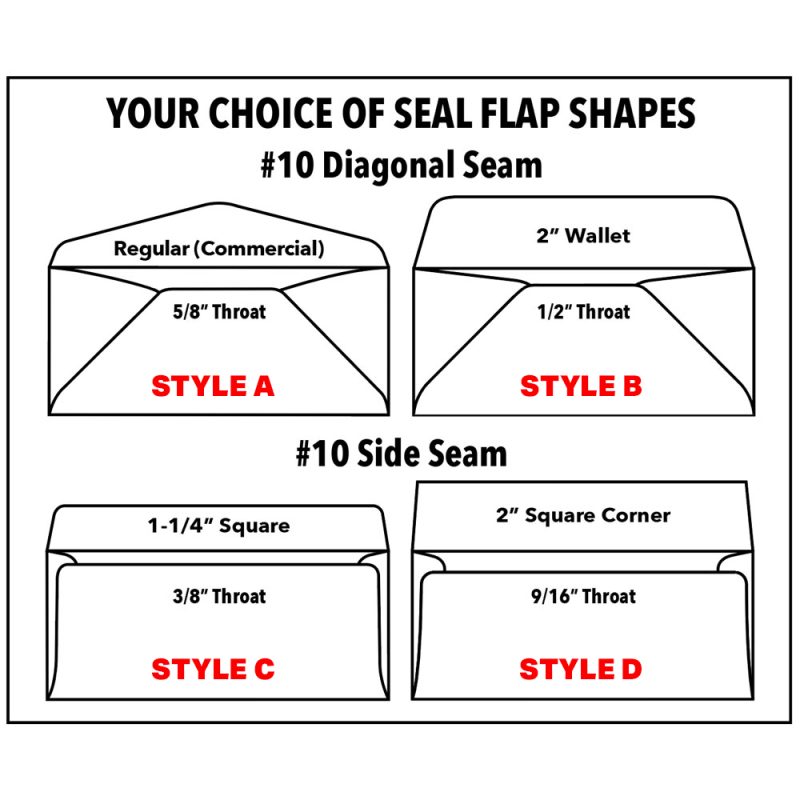 Image of seal flap shape options for #10 diagonal seam and side seam envelopes. Two representing diagonal seam shows one of the left with regular commercial style flap (Style A) and on the right a 2 inch wallet style flap (Style B). Below are side seam options showing a 1-1/4 inch square flap with rounded corners (Style C) and a 2 inch square corner flap (Style D).