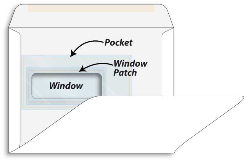 Envelope with window and pocket shown here with inside of face illustrating the window along with the window patch and the pocket patch.
